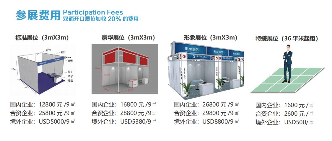 Participation Fees